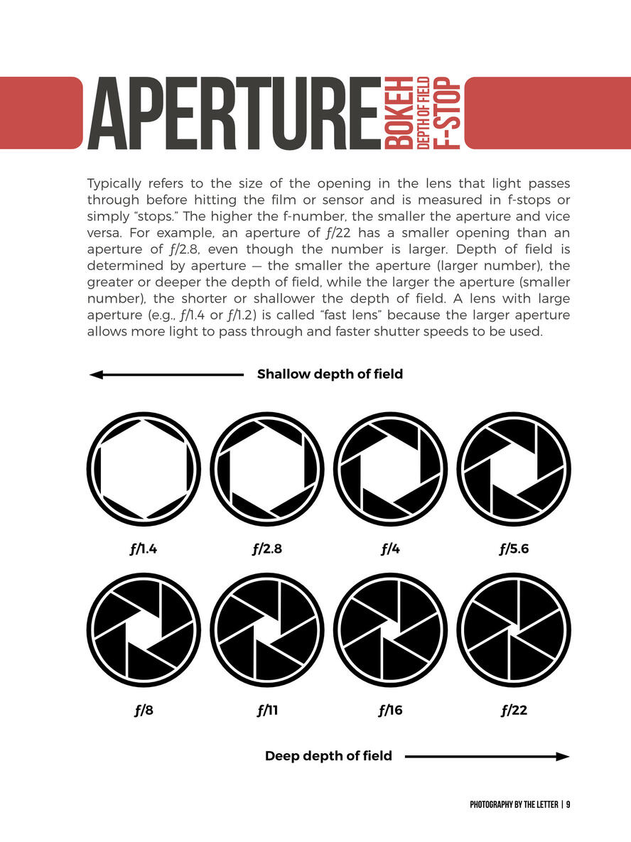 Aperture
