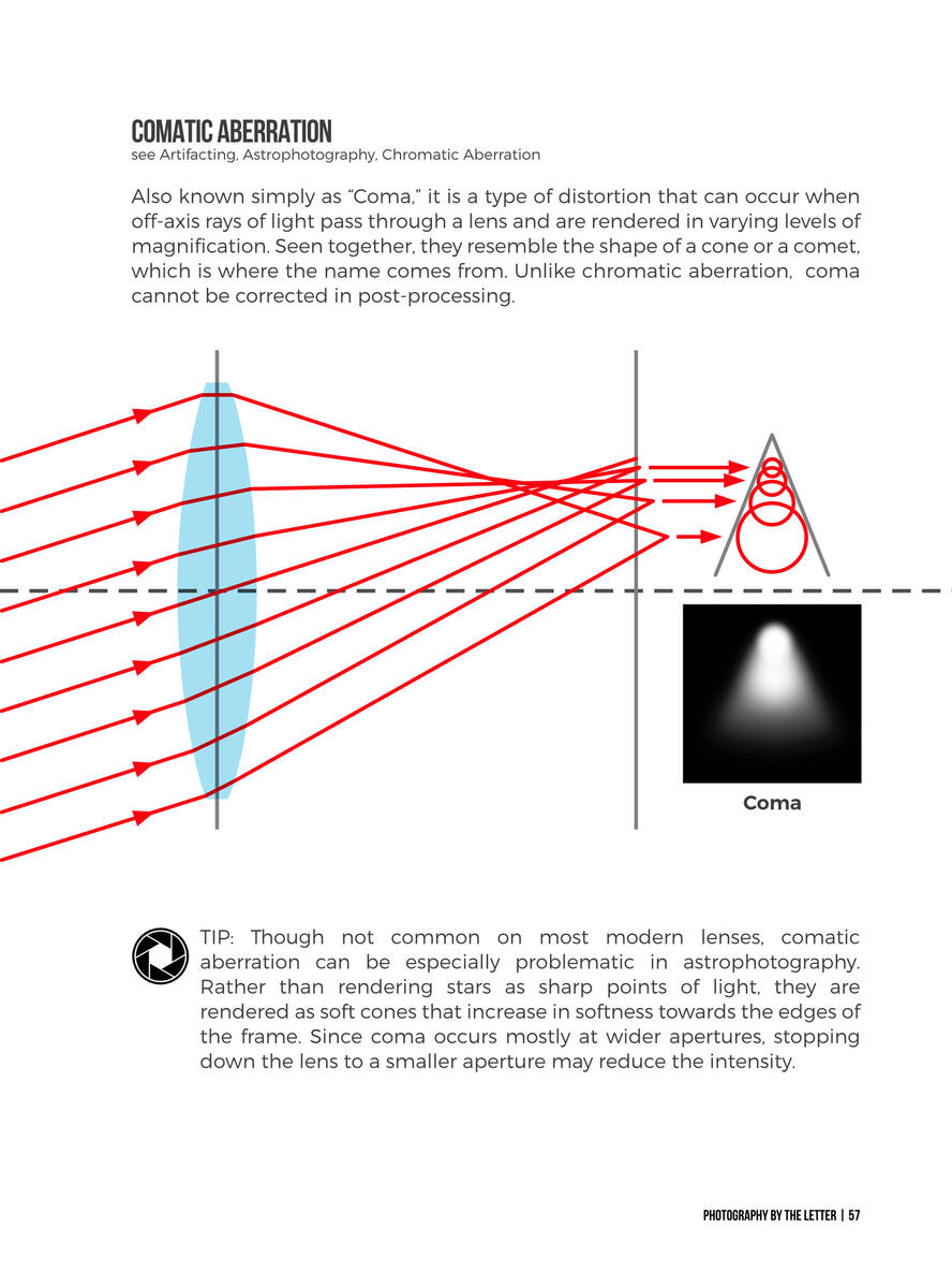 Comatic Aberration Comatic Aberration