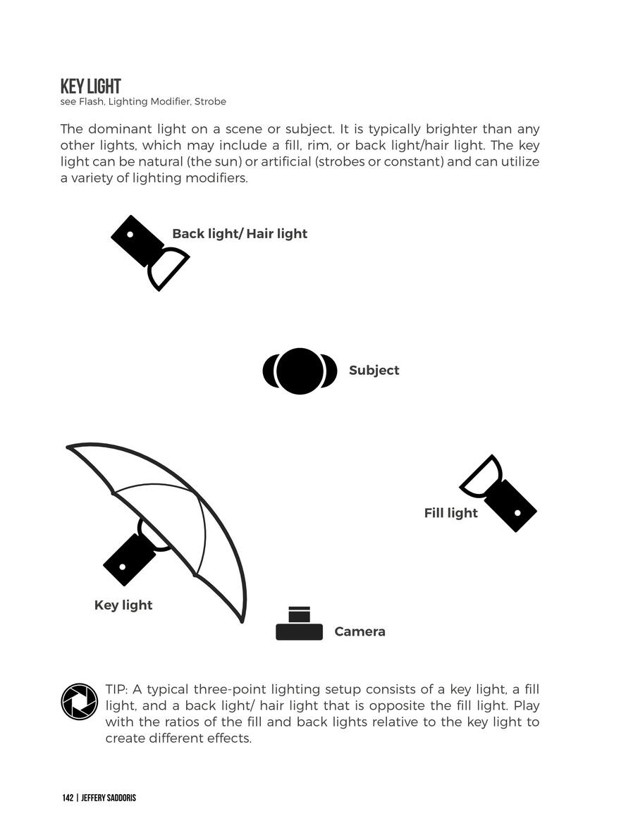 Key Light Key Light